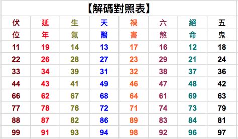 數字吉凶查詢